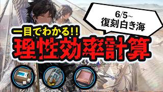 【理性効率】糖原、アケトン、砥石が掘れる！復刻イベント「白き海の彼方へ」 理性効率計算 ボイロ解説  アークナイツ/Arknights