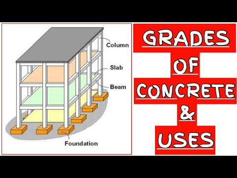 Different Grades of Concrete and their Uses- Use of M15 , M20 and M25 in Construction works