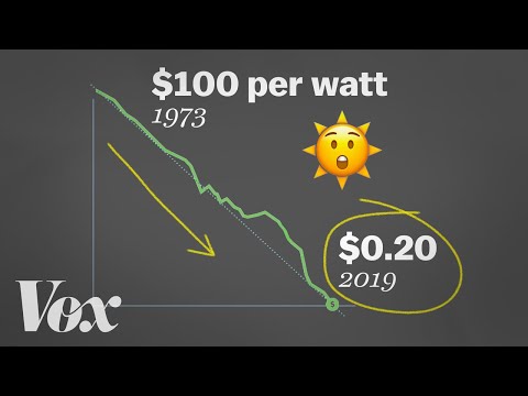 你有發現太陽能價格變得很便宜嗎？究竟是為什麼呢？ (How solar energy got so cheap)
