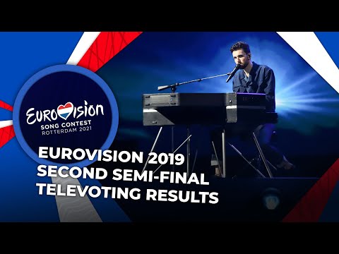 Eurovision 2019 | Second Semi-Final | TELEVOTING RESULTS