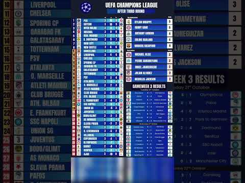 🏆 #UCL Standings After Gameweek 3 | Updated Champions League Table 🇪🇺⚽ | #uefachampionsleague