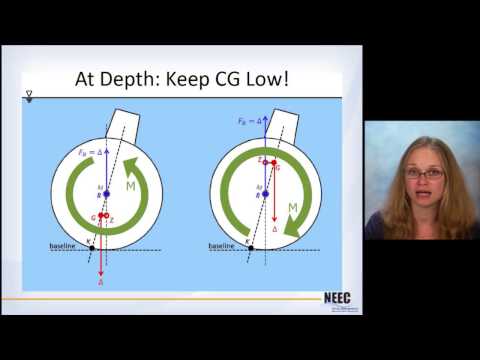 Naval Arch 09 - Submarines Intact Stability
