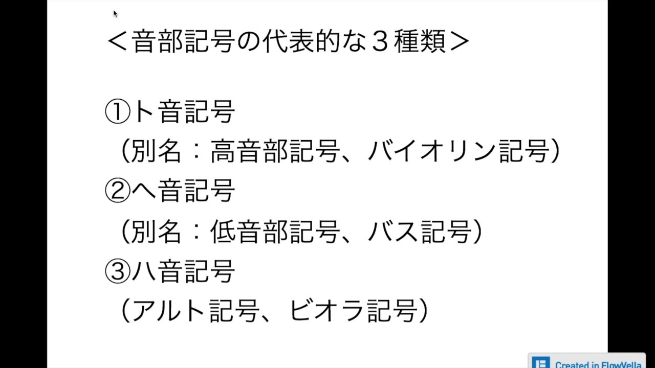 Download 音部記号について ト音記号 ヘ音記号