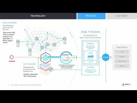 Phishing Protection Deployed in Minutes