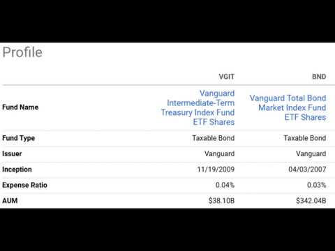Why VGIT Is Better Than BND For Your Fixed Income Position