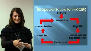 Referral, Evaluation and Eligibility for Special Education Services