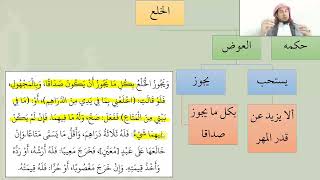 صورة شرح عمدة الفقه -  الخلع - عامر بهجت