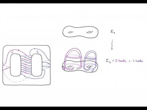 Handlebodies, trivial tangles and group trisections for knotted surfaces - K-OS Seminar 2021