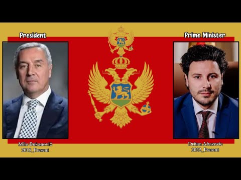 National Anthem Montenegro Oj, svijetla majska zoro