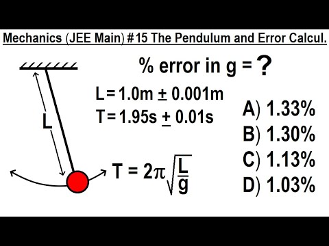 JEE Main Physics Mechanics 15 Pendulum and Error Calculation