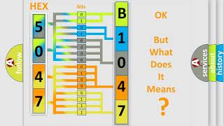 Código b1047 Chevrolet Interpretación