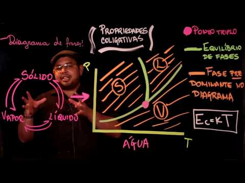 Aula 39 PROPRIEDADES COLIGATIVAS
