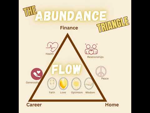 The Abundance Triangle: Your Life Reset