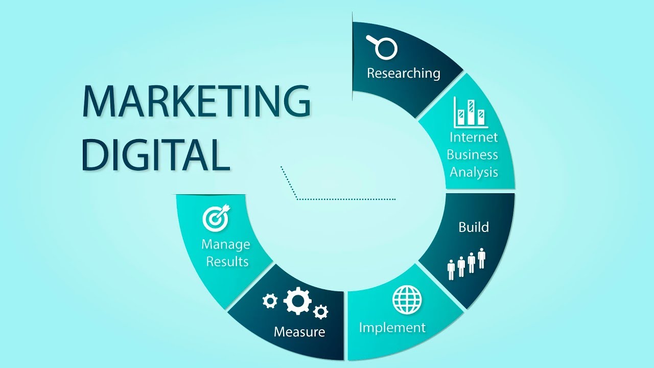 CURSO DE MARKETING DIGITAL - COMPLETO