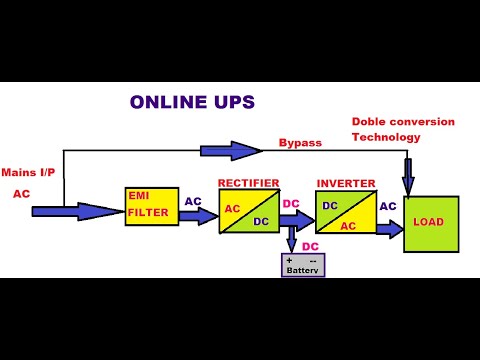 download lagu mp3 mp4 Difference Between Online And Offline Ups, download lagu Difference Between Online And Offline Ups gratis, unduh video klip Difference Between Online And Offline Ups