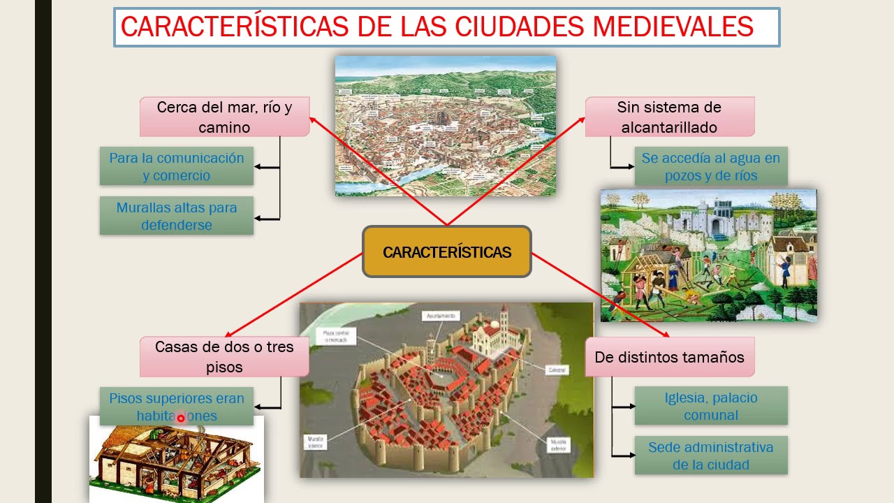 EL RENACIMIENTO URBANO