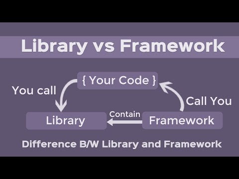 Library vs Framework | Difference B W Framework and Library