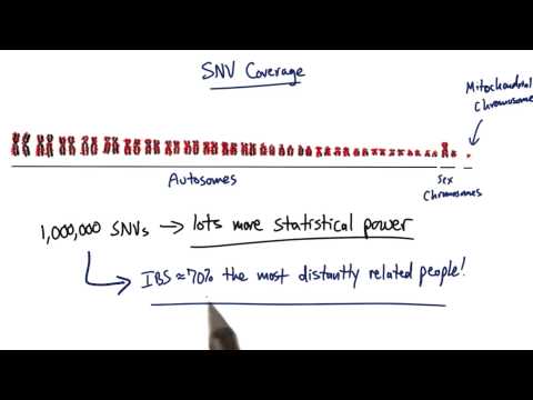 SNV Coverage - Tales from the Genome