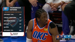 [花絮] 雷霆 五小防守策略