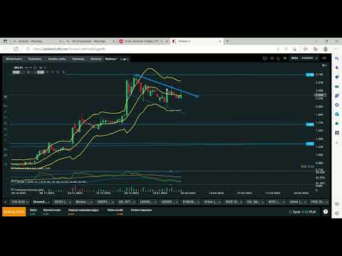 ANALIZA SPOLKI  GREENX NA PONIEDZIAŁEK 6.02.2023R