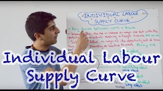 Individual Labour Supply Curve (Backward Bending Labour Supply Curve)