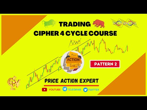Trading Risk Management Course | CIPHER4CYCLE PATTERNS 2(Must Watch )