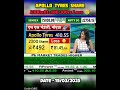 Apollo Tyres Share Share Sharemarket Stock Stockmarket Stockmarketindia Federalbank Apollotyres