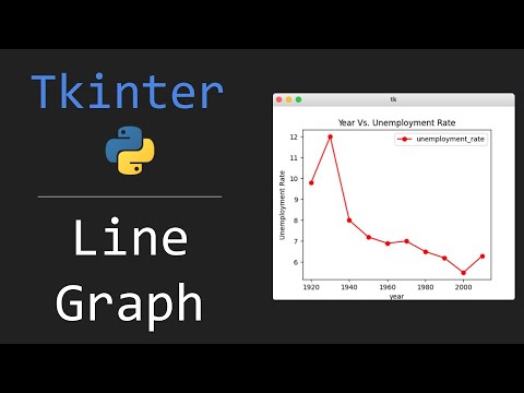 Tkinter Line Graph With Matplotlib