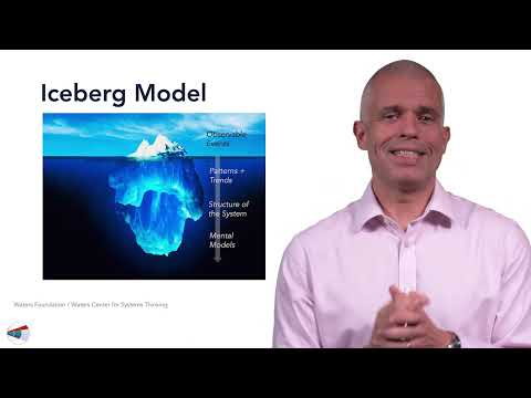 System Purpose Through Iceberg and Inference | Connected Leadership with Peter Boyd