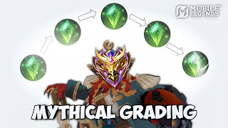 Download lagu MYTHIC GRADING PAKE BANE FULL ITEM REBOISASI mp3
