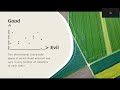 PHIL1301 Good And Evil Two Dimensions Lecture