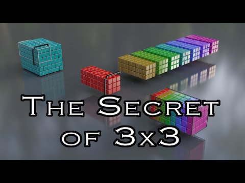 Kernel Size and Why Everyone Loves 3x3 - Neural Network Convolution