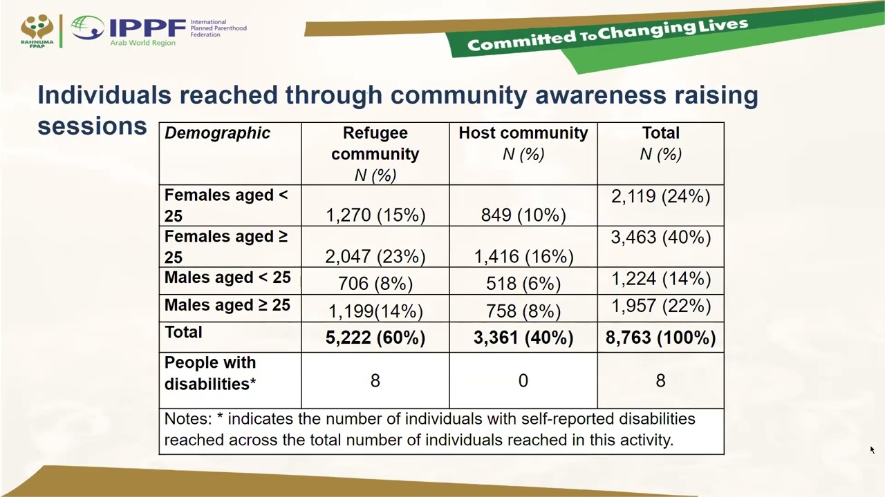 Reaching Refugee and Host Communities with Family Planning Programming: Pakistan, Sudan Experiences