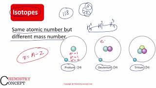 Structure of Atom (Part 1)- Isotopes, isotones and Isobar | Class 11, chapter 2