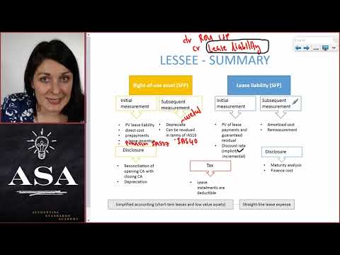 IFRS 16 Leases - LESSEE Summary | Accounting Standards Academy