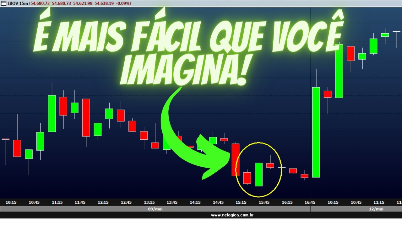 Entender o movimento do preço é mais simples que você imagina!