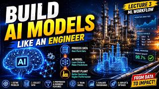How to Build Your First Machine Learning Model | Complete ML Workflow 
