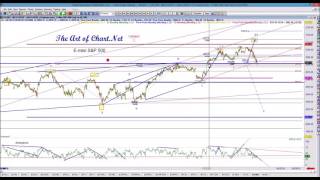 How to use Technical Analysis in Trading - An Art of Chart Educational Webinar