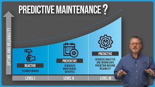 The Why & How of Predictive Maintenance
