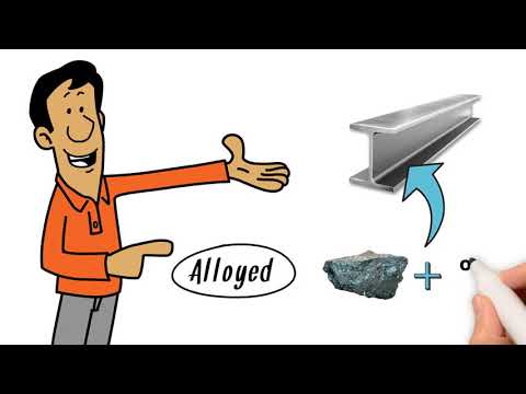 Do you know the difference between Iron and Steel?