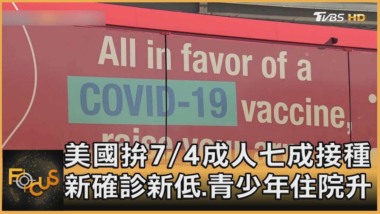 美國拚7/4成人七成接種!新確診新低.青少年住院升