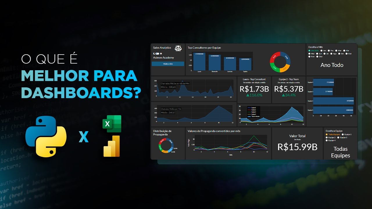 Python vs. Excel e Power BI - Qual é a melhor ferramenta para criar DASHBOARDS?