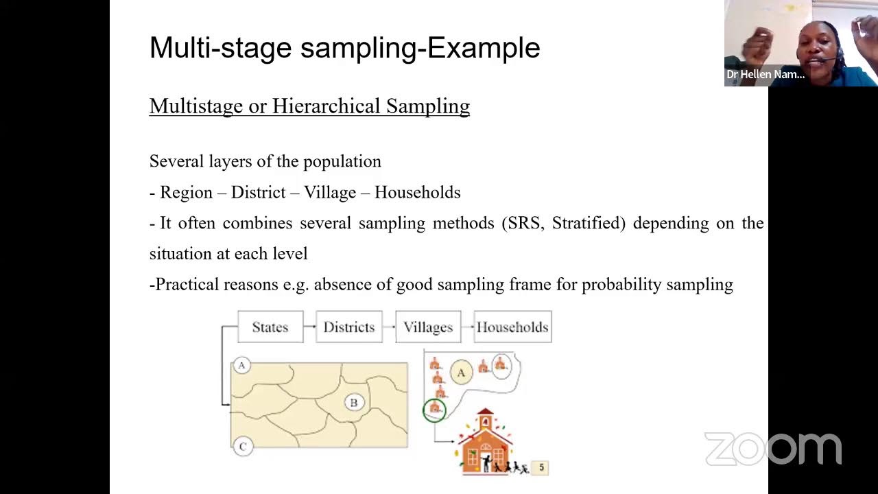 Day 4: Statistical Data Analysis for Post-Graduate Students Using R Programming Language