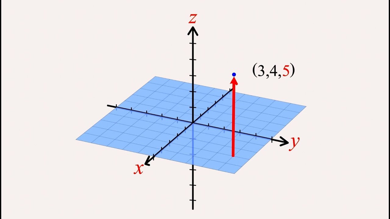Algebra 11 - Cartesian Coordinates in Three Dimensions