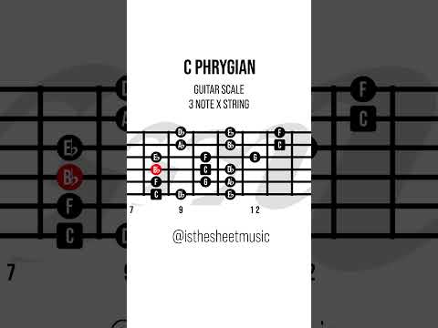 The Phrygian Scale Exotic and Dark Vibes 3NxS GUITAR SCALE #guitarscales #guitarbeginner #guitarjazz
