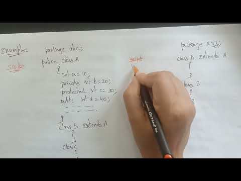 Access Modifiers In Java Lec 43 Java Tutorialbhanupriya