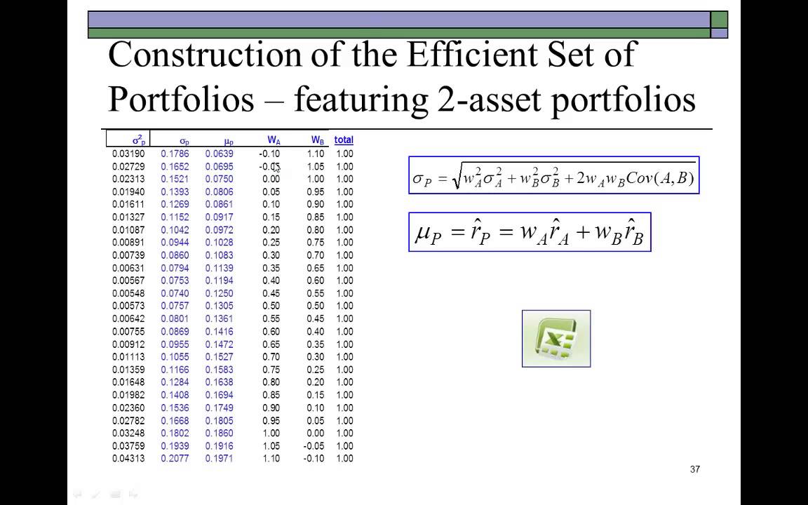 Risk-Return (4 of 7) - Efficient Set