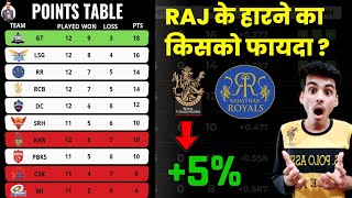 GT, RCB TOP 2 FIX ? | All teams QUALIFICATION Scenario | IPL 2022 POINTS TABLE | Dr. Cric Point