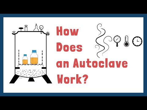 Sterilization by Autoclave | Principle | Design | Process