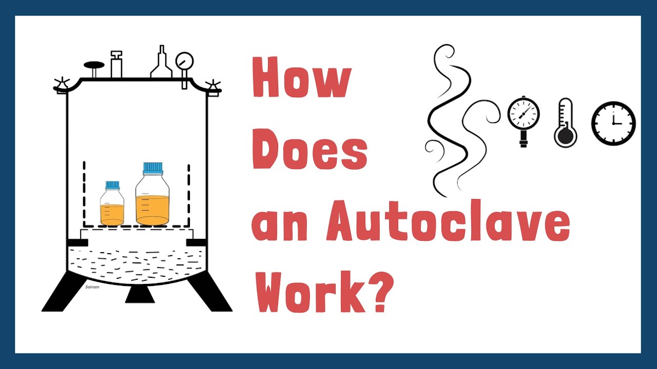 Sterilization by Autoclave | Principle | Design | Process